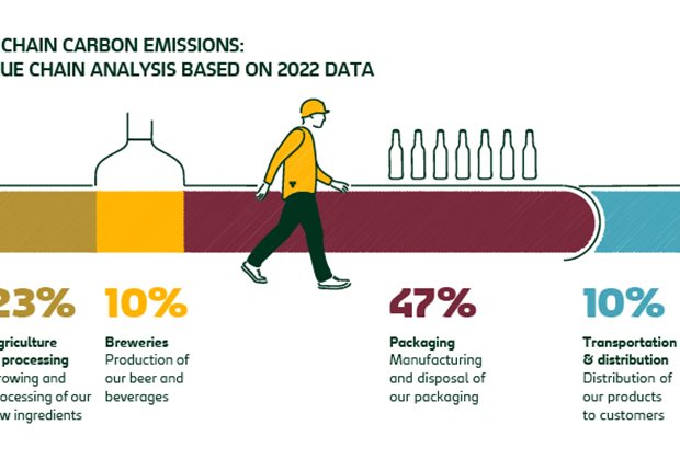 Pledges to Slash Operational Emissions 90% by 2030 - ESG Today