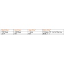 Orange Belgium shakes up fixed internet and launches its new gigabit speed Fiber[1] offers