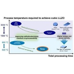  Wiley-VCH, re-use with credit to Angewandte Chemie and a link to the original article.