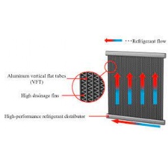 Fig. 1 Aluminum vertical flat tube heat exchanger