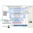Mitsubishi Electric Develops Worlds First Penetration-test Support Tool that Generates Attack Scenarios from Hacker Perspectives