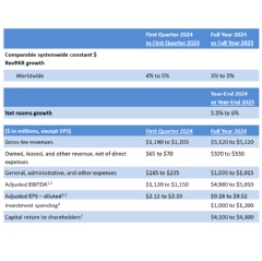 Company Outlook