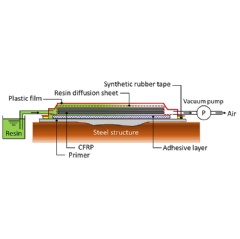 In-situ VaRTM process diagram