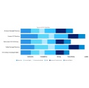 Huawei Named a Leader in Managed Infrastructure Services for Telcos by GlobalData