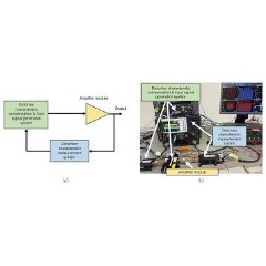 Figure 2 Measurement Setup of Signal Generation System Combining Amplifier Module and Distortion Compensation Technology
(a) Block diagram (b) Photo