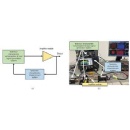 Realization of a High-Speed, High-Power 300 GHz-Band Signal Generation System to Accelerate 6G Development
Worlds fastest 280 Gbps high-power signal generation achieved using a wideband amplifier