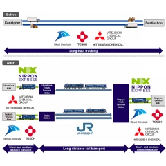 Scheme overview