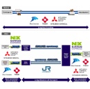 Industry Group Launches Collaborative Logistics Demonstration Test Using Rail Transport in Tokai and Chugoku Regions in Effort to Solve Logistics Issues in Chemical Industry