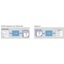 NTT Develops AI Technology That Visualizes Expert Knowledge for Business Succession Planning