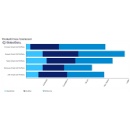Huawei Named Sole Leader in GlobalData 2025 