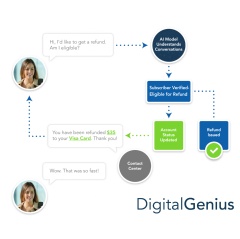 Example of DigitalGenius Conversational Process Automation (click to enlarge)