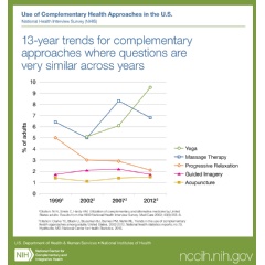 13-year trends for complementary approaches where questions are very similar across years.