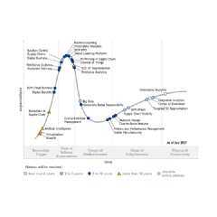 Source: Gartner (September 2017)