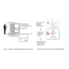 Overview of a new remote sensing technology for vital signs