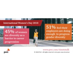 Gender Diversity