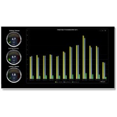 -Vu® system v7 reporting tools provide operators with powerful visualizations that help them turn building data into action.