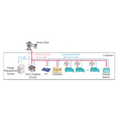 Energy-management system for power generation and power storage