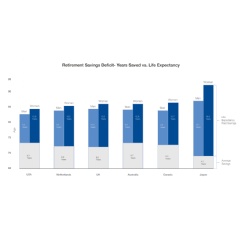 Image: Investing in (and for) our Future, World Economic Forum