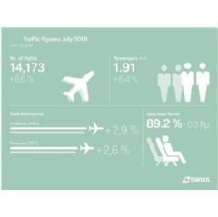 Infographic DE: Traffic Figures July 2019