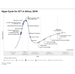 Figure 1. Gartner Hype Cycle for ICT in Africa, 2019


Source: Gartner (August 2019)