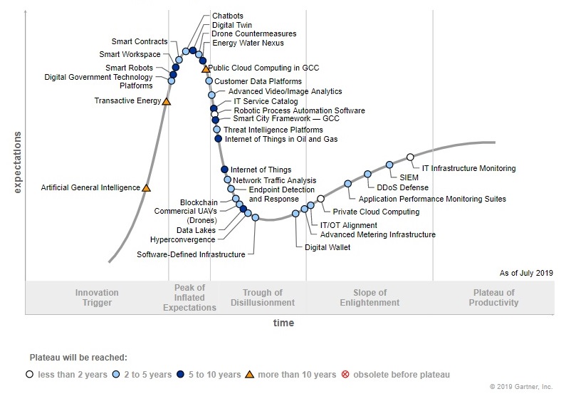 gartner hype cycle 2011 gartner hype cycle 2011