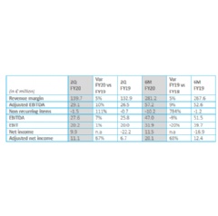 Summary Income Statement