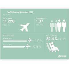 Infografik: Verkehrszahlen November 2019
