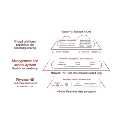 Huaweis Target ADN Architecture