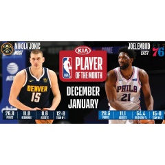 Nikola Jokic (West) and Joel Embiid (East) have won the Player of the Month award.