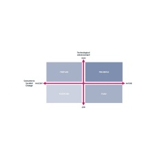 BLINK Consulting Digital Disruptor Framework