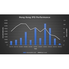 *Data sourced from Bloomberg Terminal on LEAG GO