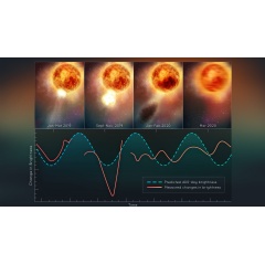 This illustration plots changes in brightness of the red supergiant star Betelgeuse, following the titanic mass ejection of a large piece of its visible surface.
Credit: NASA, ESA, Elizabeth Wheatley (STScI)