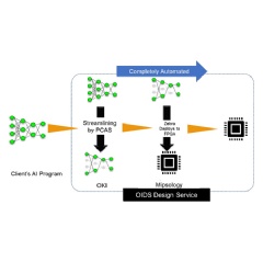 A conceptual diagram of the FPGA deployment