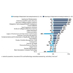 Source: Gartner (January 2023)