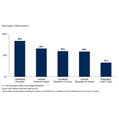 Figure 1: Evidence of Third-Party Risk Misses

Source: Gartner (Februayr 2023)