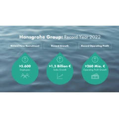 Copyright: Hansgrohe SE