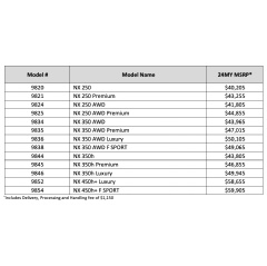 2024 NX PRICING