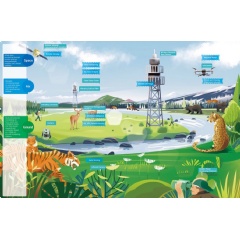 Innovative technologies used for tracking and monitoring biodiversity and nature conservation projects