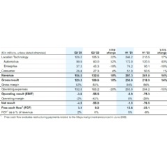 Key Figures