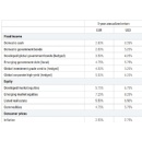 Robeco publishes Expected Returns 2024-2028: ‘Triple Power Play’