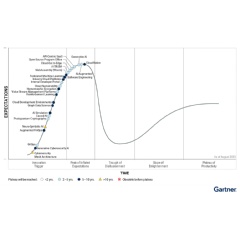 Figure 1. Hype Cycle for Emerging Technologies, 2023


Source: Gartner (August 2023)