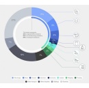Net-Zero Industry Tracker: $13.5 Trillion Investment Needed to Fast-Track Decarbonization of Key Hard-to-Abate Industry Sectors