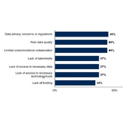 Source: Gartner (February 2024)