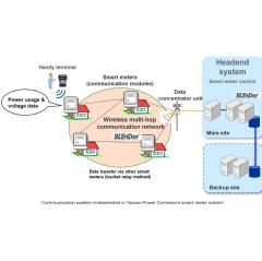 Communication system implemented in Taiwan Power Companys smart meter system