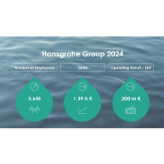 Copyright: Hansgrohe SE
