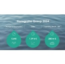 Hansgrohe Group: Solid Financial Statement for Fiscal Year 2024