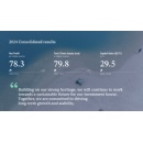 Degroof Petercam: consolidated results 2024