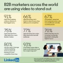 Making It Easier to Break Through the Noise and Get Results with Video