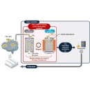 Mitsubishi Electric to Conduct Demonstration Using CO2 Capture Machine Developed by ITRI in Taiwan