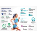 Decathlon Publishes Its 2024 Non-Financial Reporting Declaration